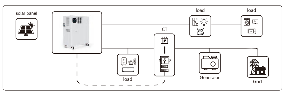 Industry Sectors插图 Industry Sectors插图